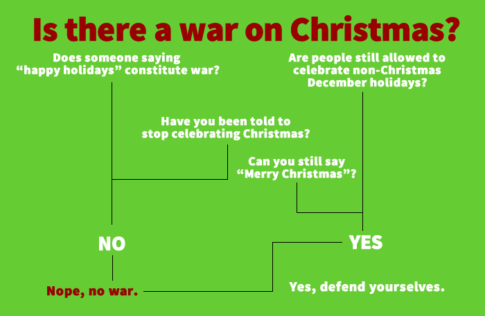 is-there-a-war-on-christmas1